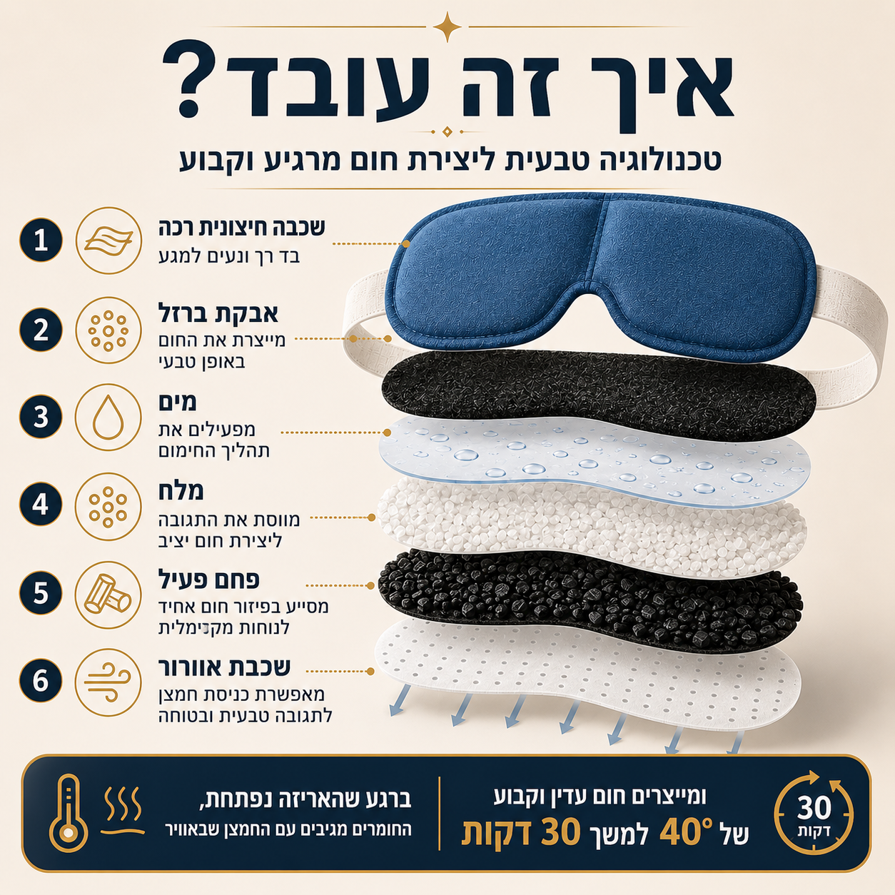 DeepySleepy — מסכת עיניים מחממת להקלה ביובש בעיניים